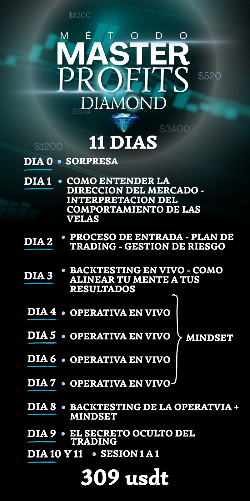 Master Profits DIAMOND